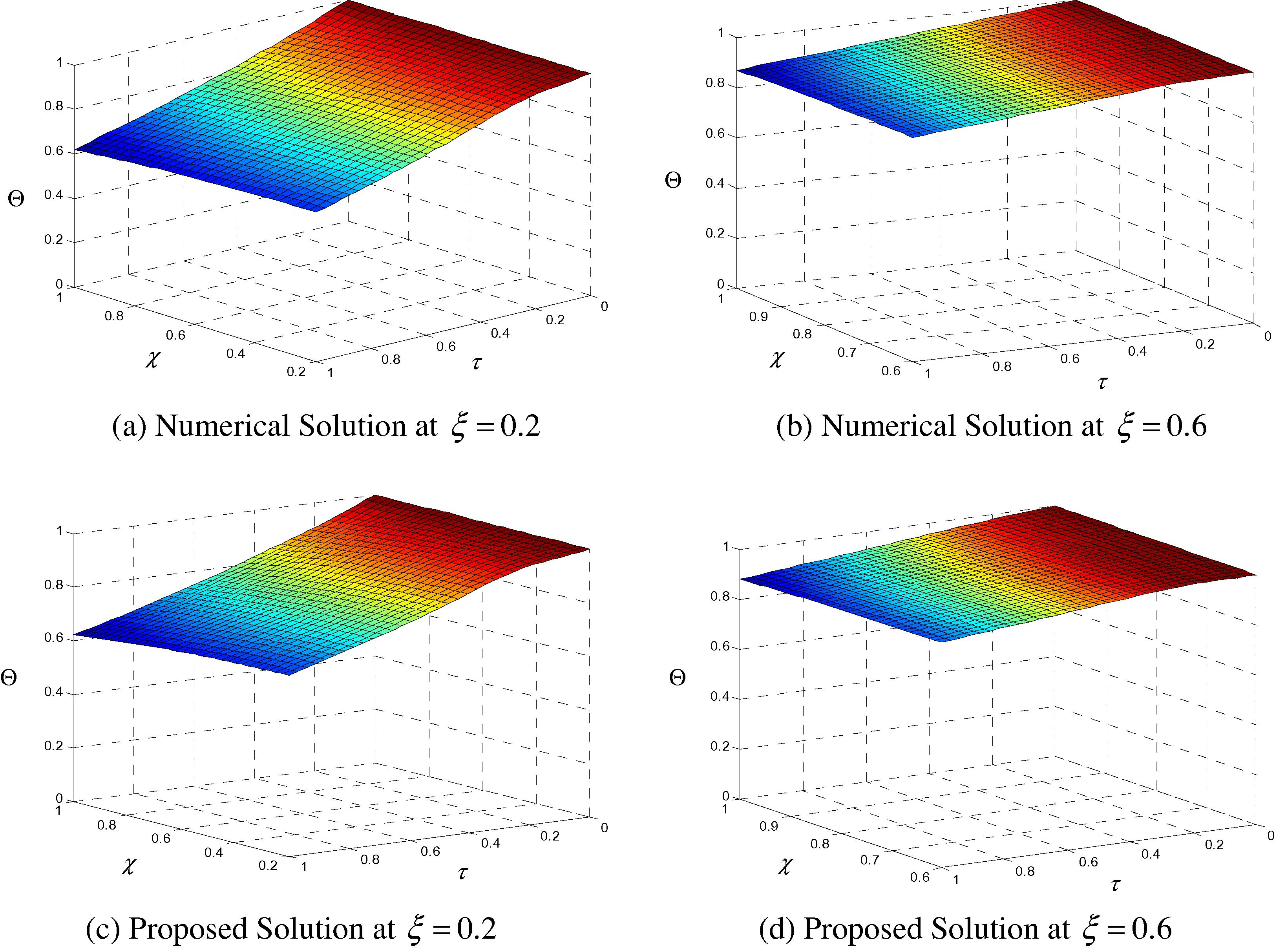 Dimensionless temperature as a function of the radius variation for different radius variation ratio values and for (β = 1, Ω = 0, γ1 = 0.5, and κ1 = 10).