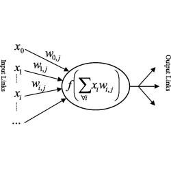 Article figure