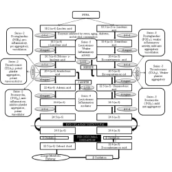 Article figure