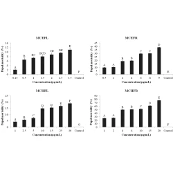 Article figure