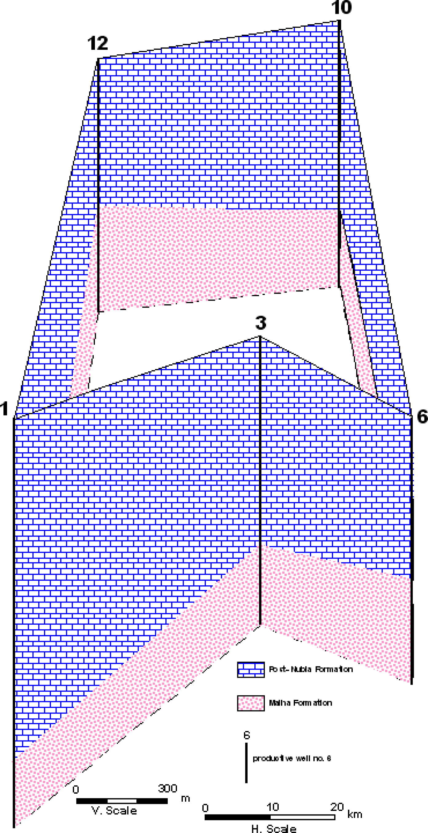 Panel diagram showing subsurface in east Central Sinai.