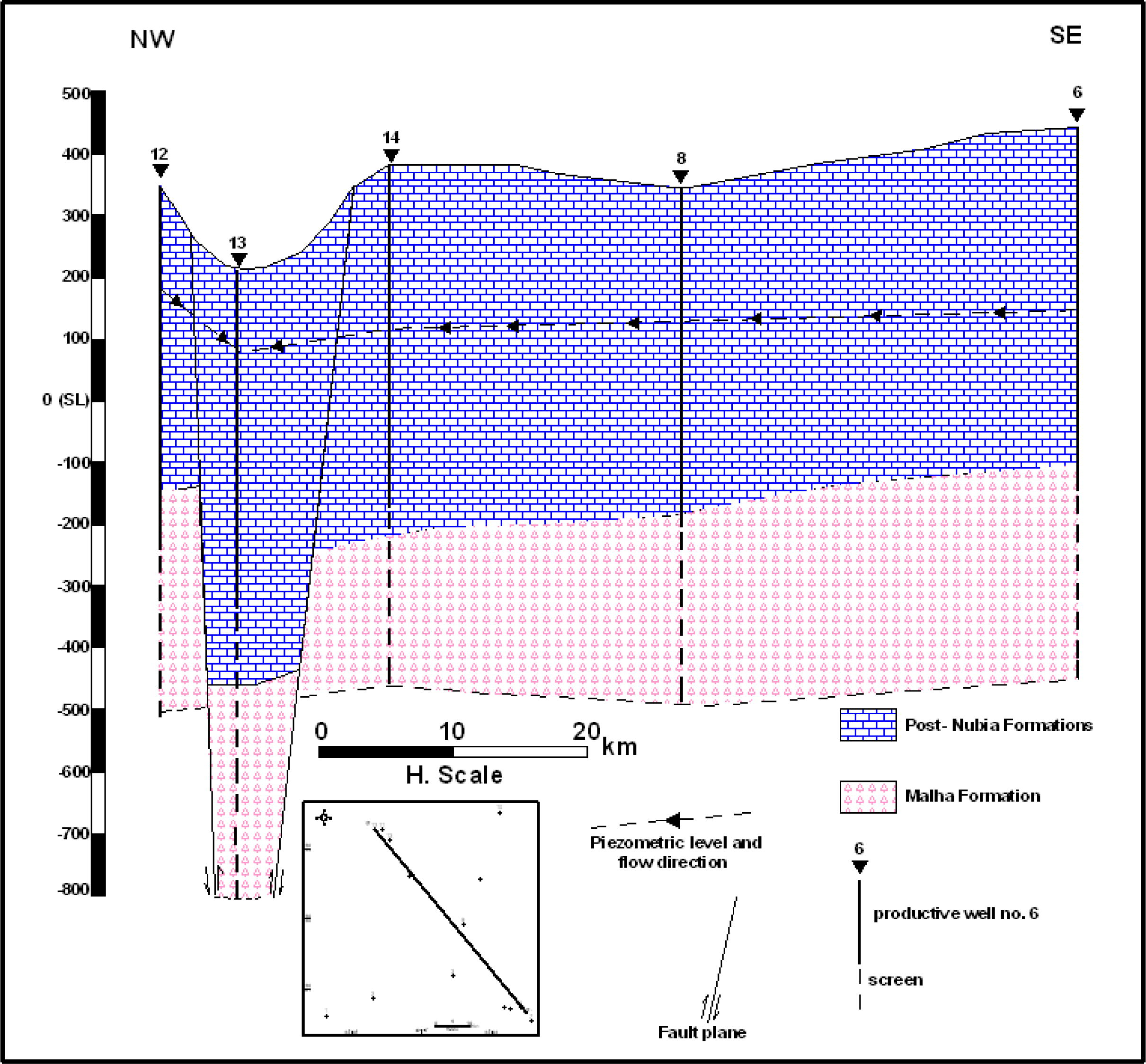 Hydrogeological cross-section in study area.