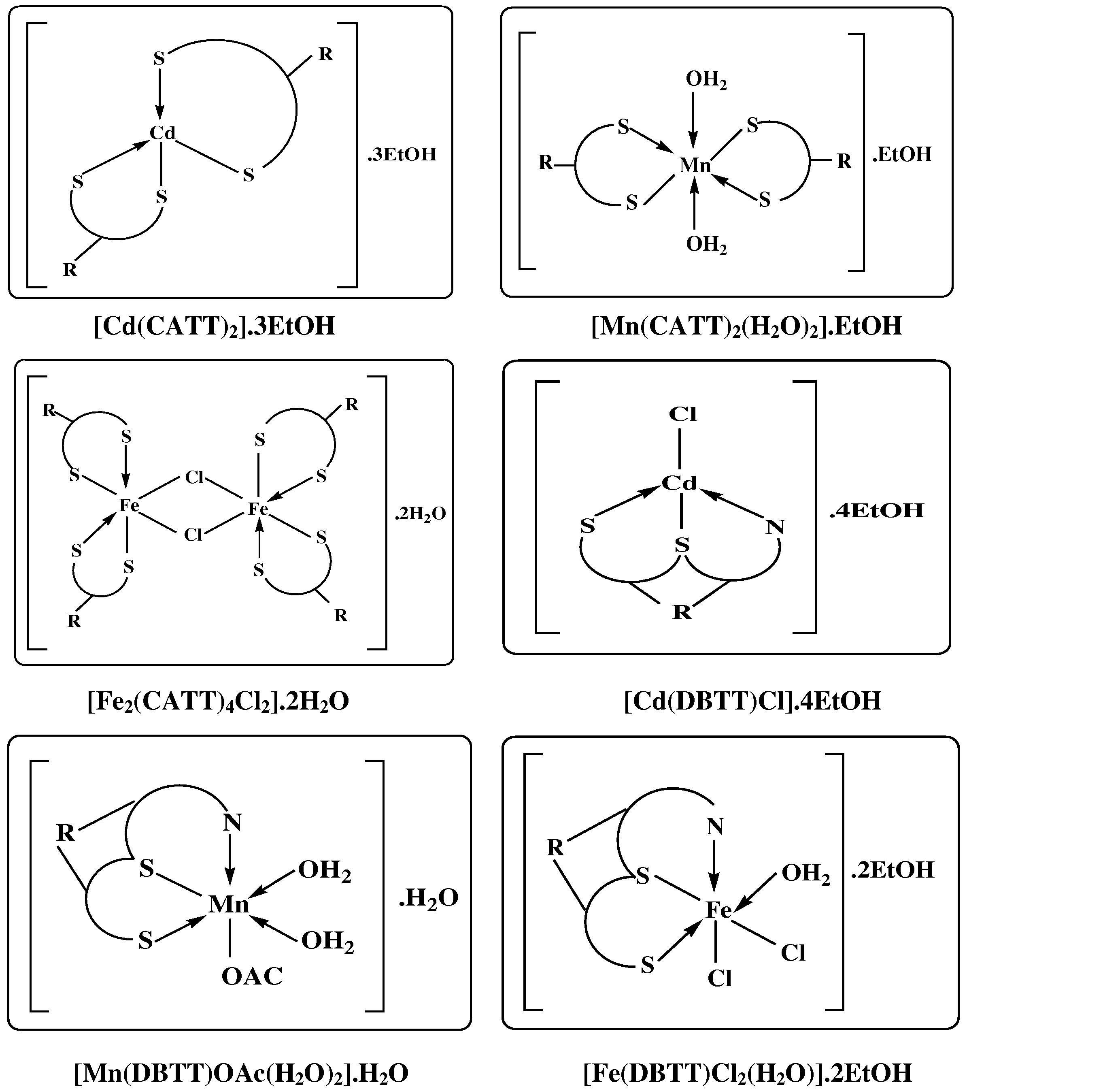 The suggested structures of prepared new complexes.