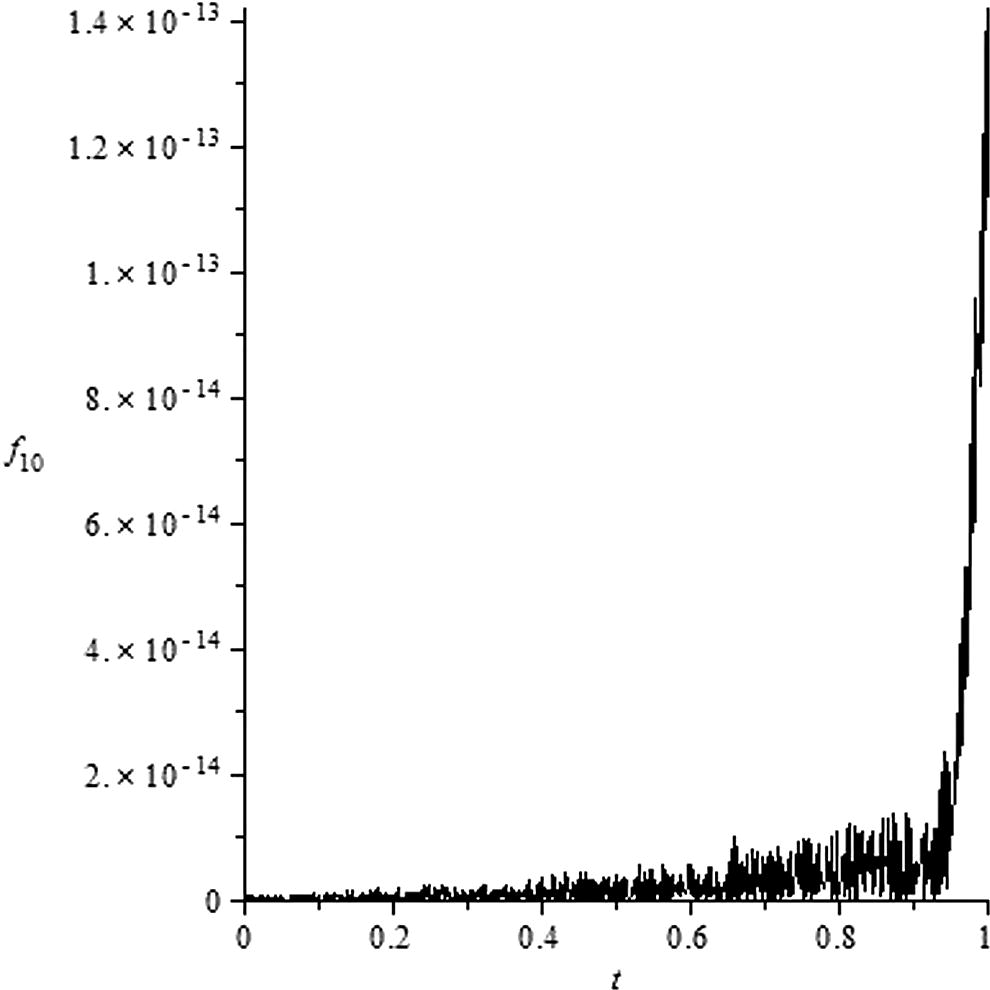 Curve of the residual value f10.