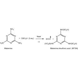 Article figure