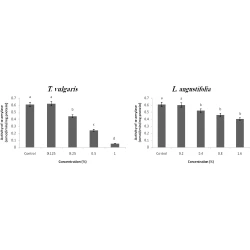 Article figure