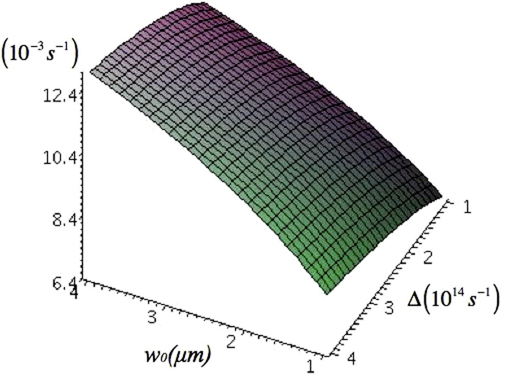 The collision rate in the radial direction as a function of beam waist (in μm) and detuning (in 1014 s−1). We have assumed a power equal to 40 mW, a background pressure P = 1.0 × 10−10 torr and that the atoms have previously been cooled in a MOT trap to a kinetic temperature of 100 μK.