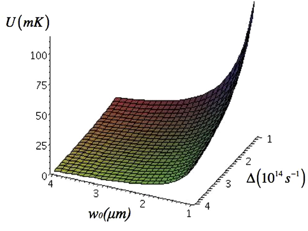 The maximum potential in the radial as a function of beam waist (in μm) and detuning (in 1014 s−1). We have assumed a power equal to 40 mW, a background pressure P = 1.0 × 10−10 torr and that the atoms have previously been cooled in a MOT trap to a kinetic temperature of 100 μK.