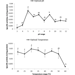 Article figure