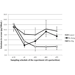 Article figure