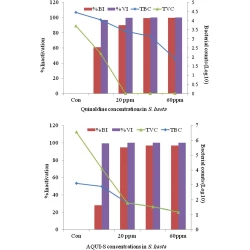 Article figure