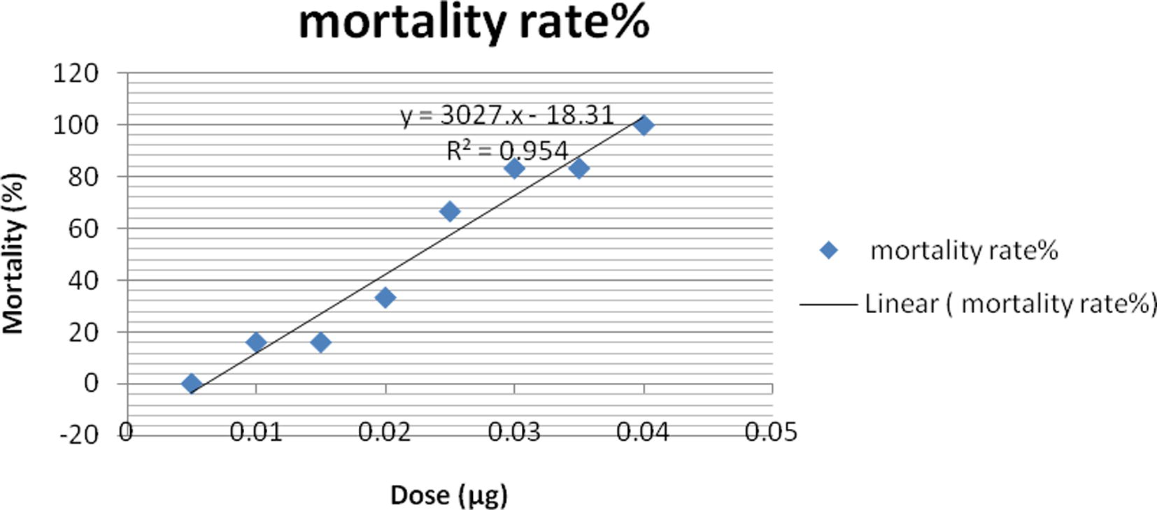 Supplementary Figure.