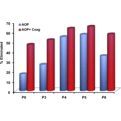 Article figure