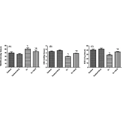 Article figure