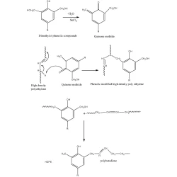 Article figure