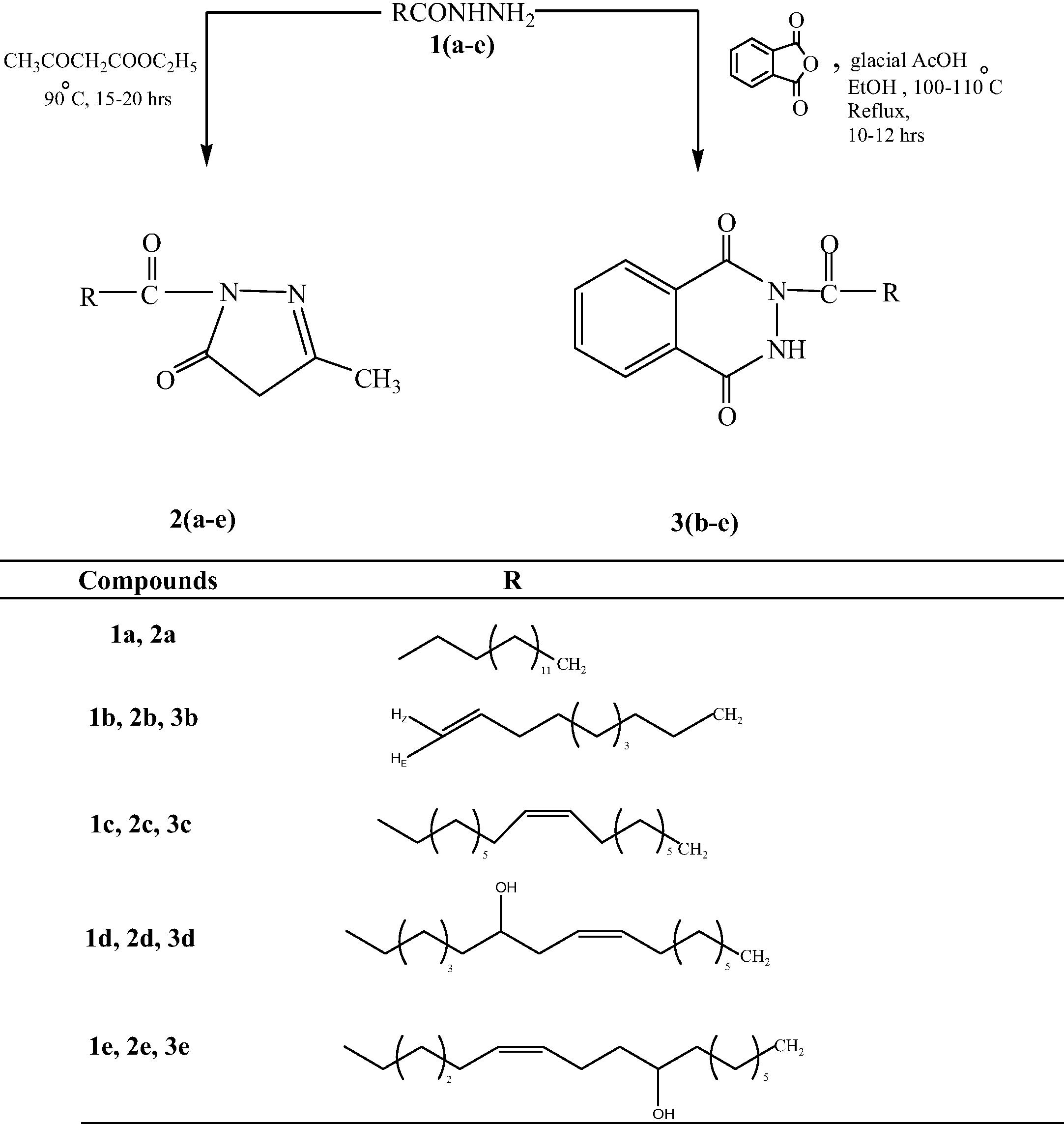 Synthesis of 1,3-disubstituted-1H-pyrazol-5(4H)-ones and 2-substituted-3H-1,4-phthalazindiones.