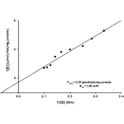 Article figure