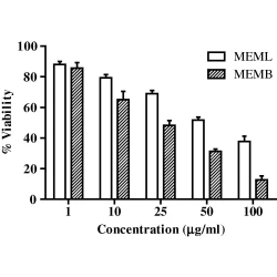 Article figure