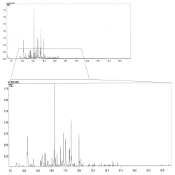 Article figure