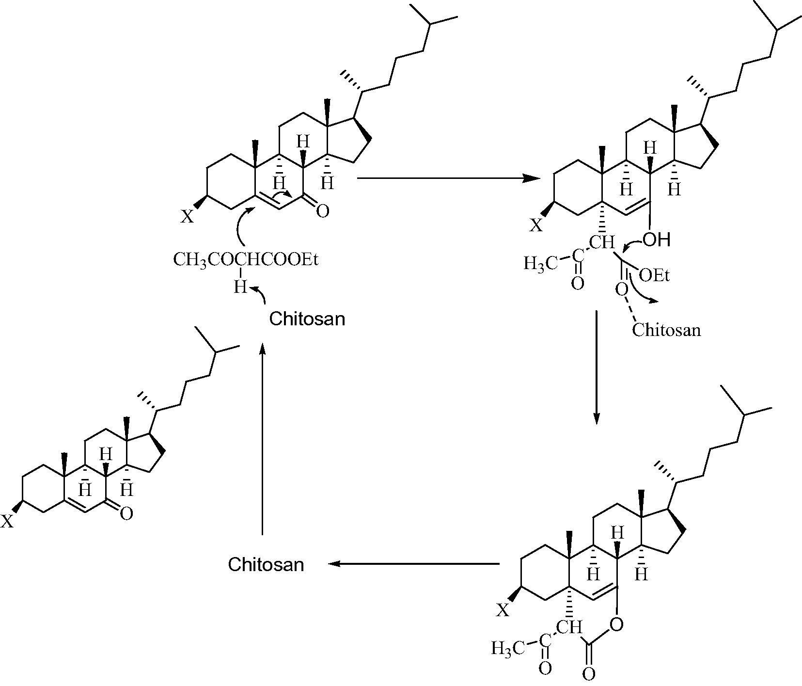 Plausible mechanism for the formation of steroidal 2H-pyrans 4–6.