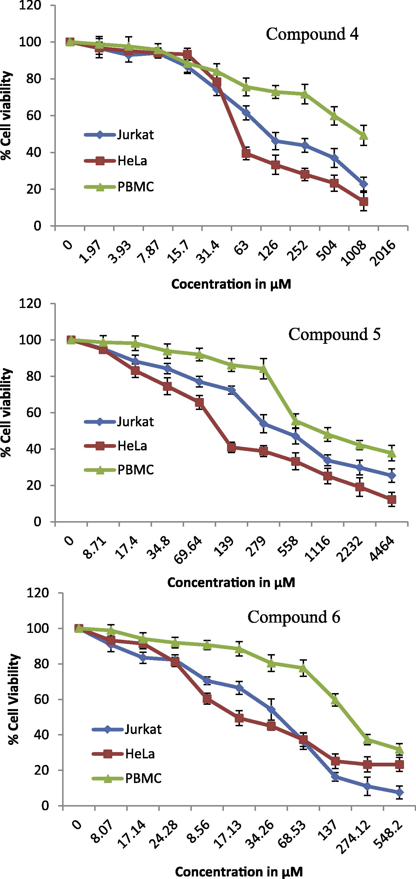 Dose-dependent effects of steroidal 2H-pyranes 4–6 on cell viability of HeLa, Jurkat and PBMC cell lines. Data shown are mean ± standard error of at least three independent experiments.