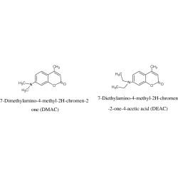 Article figure