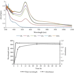 Article figure