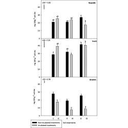 Article figure