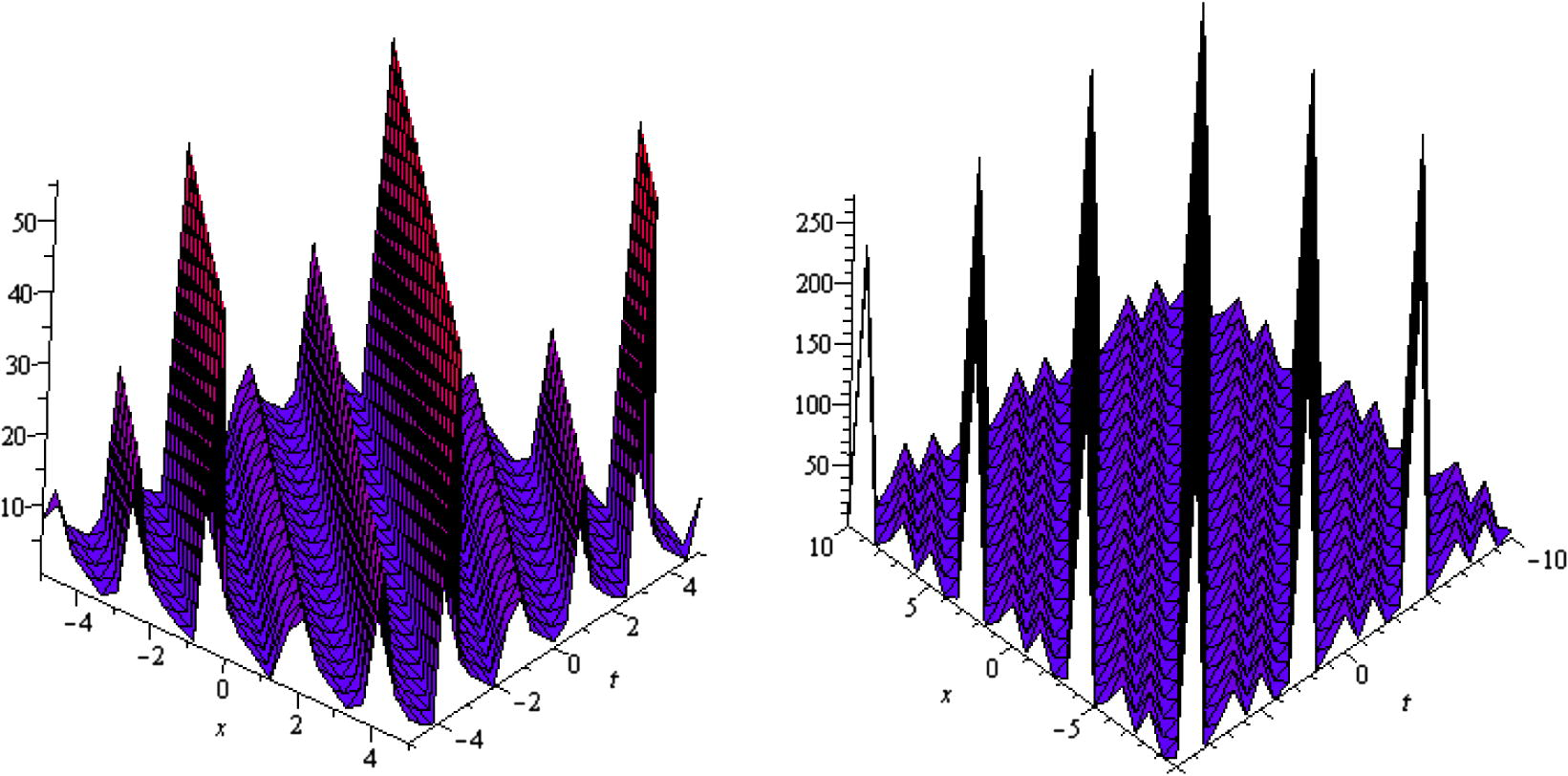 3D plot of the periodic traveling wave solution of u3 and v3 with −10 ⩽ x,t ⩽ 10 respectively.