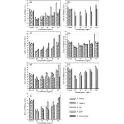 Article figure