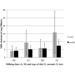 Article figure