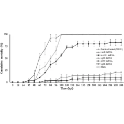 Article figure