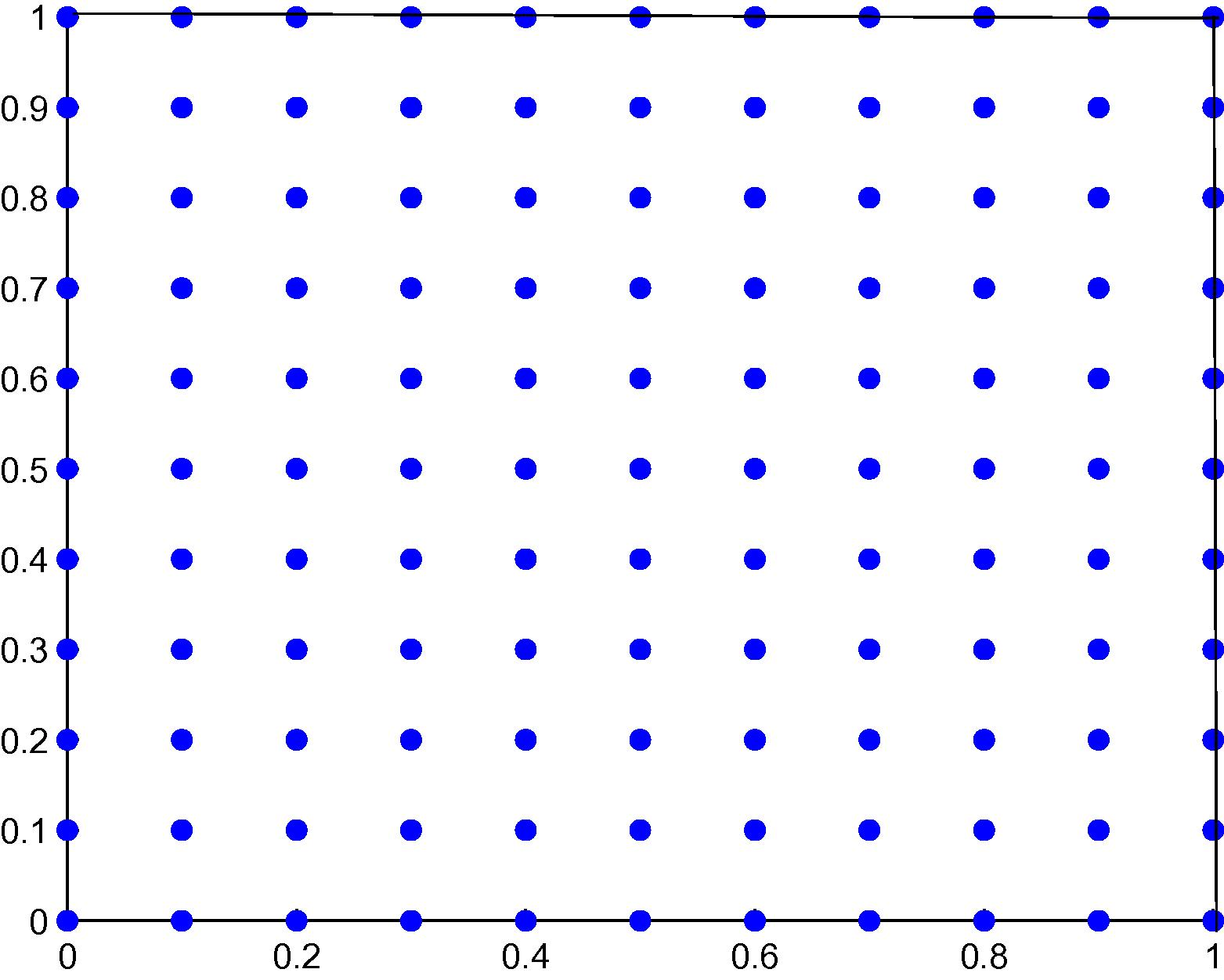 Nodal distribution in the square plate with 11 × 11 regular scattered nodes.