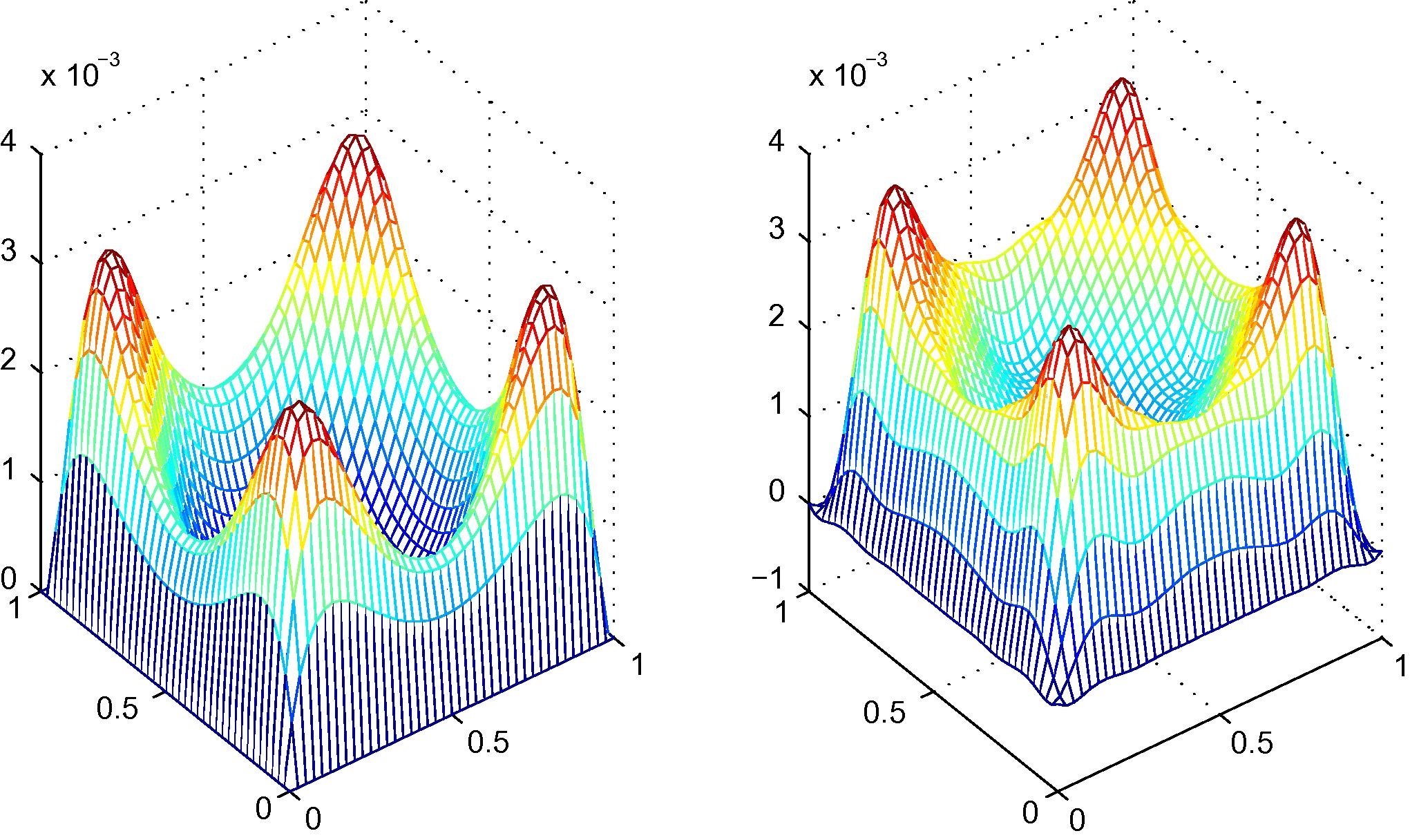 A comparison of an exact solution (left) and an approximate solution (right) of Example 4.4, 152 irregular nodal distribution with linear polynomial basis.