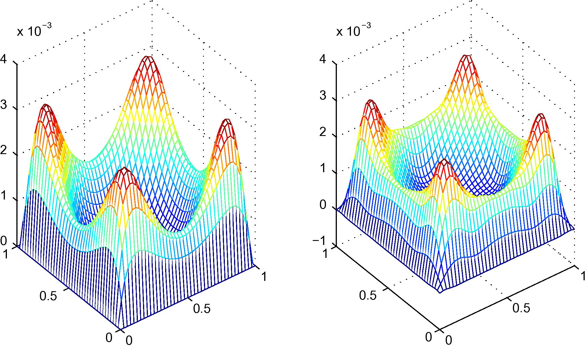 A comparison of an exact solution (left) and an approximate solution (right) of Example 4.4, 152 irregular nodal distribution with quadratic polynomial basis.