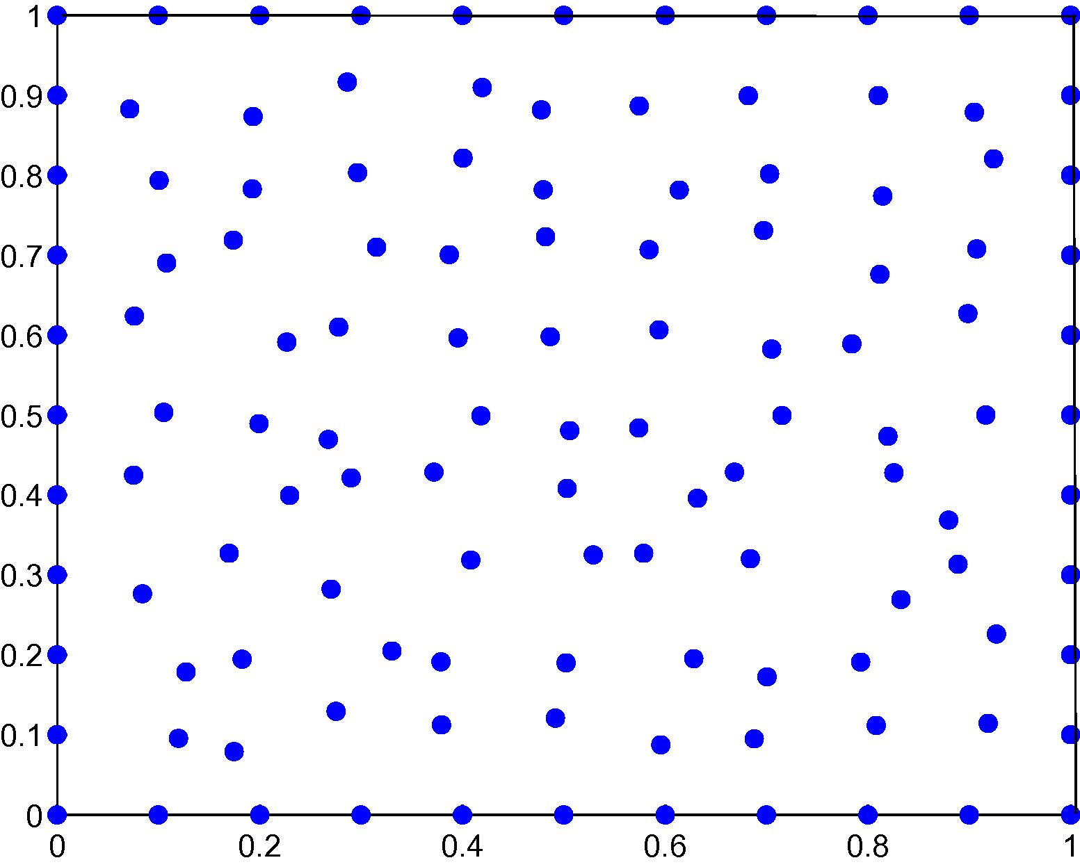 Nodal distribution in the square plate with 121 irregular scattered nodes.