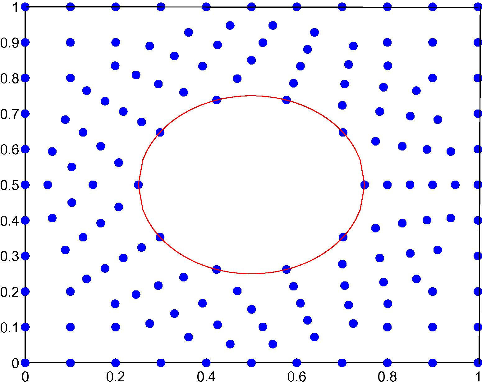 Nodal distribution in the hollow plate with 152 irregular scattered nodes.