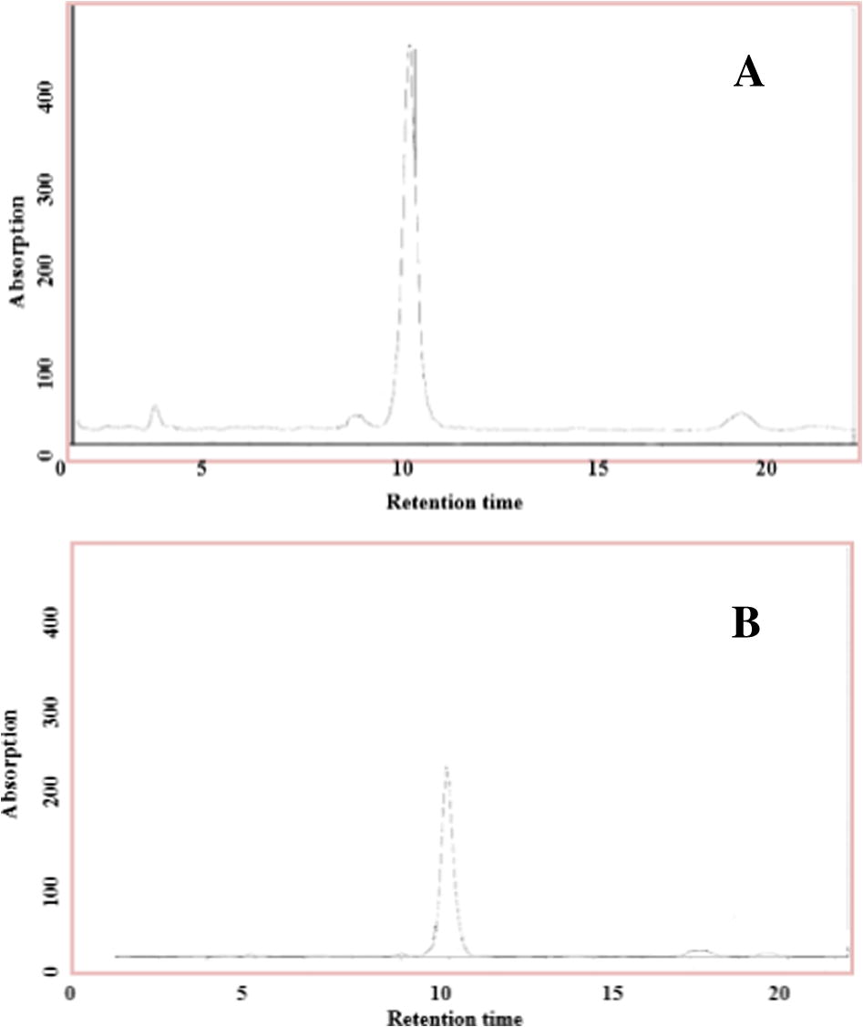 (A) Detection of standard Gliotoxin (B) Detection of cultured gliotoxin extract produced by A. fumigatus in rice medium conditions using HPLC analysis: gliotoxin retention time approximately 10.2 min, mobile phase methanol: water (43:57), wavelength 254 nm, flow rate was 2.0 ml/min, column length (30 cm × 4.6 mm).