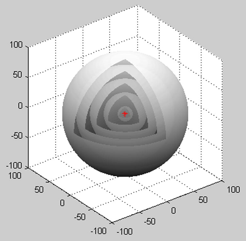 A schematic plot of a spherical-wave type of the solutions.