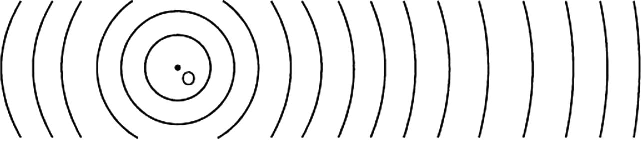 A schematic plot of the plane spherical-wave solutions.