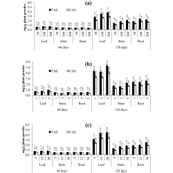 Article figure