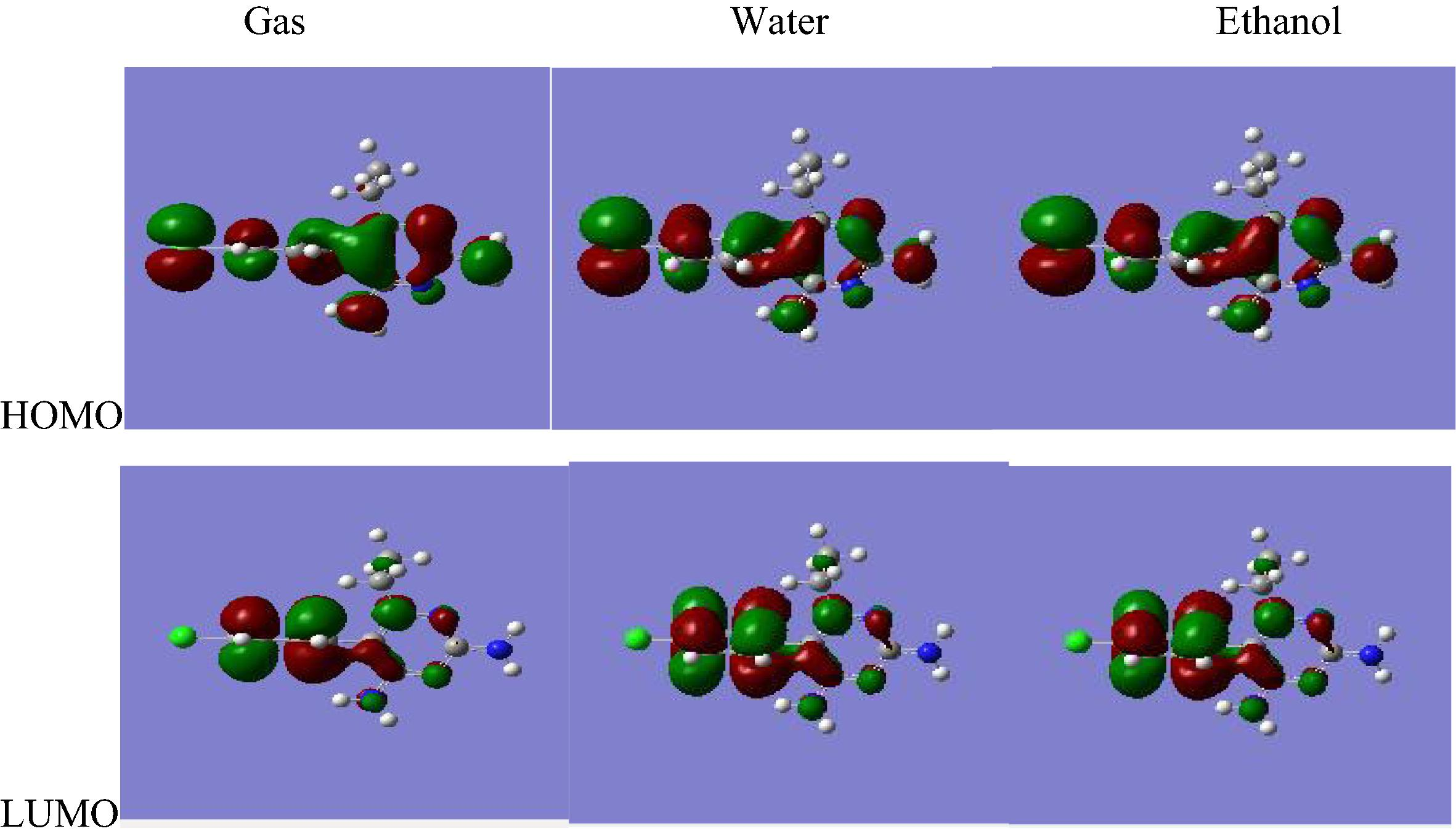 B3LYP/6-311++G∗∗ HOMO and LUMO molecular orbitals for pyrimethamine.