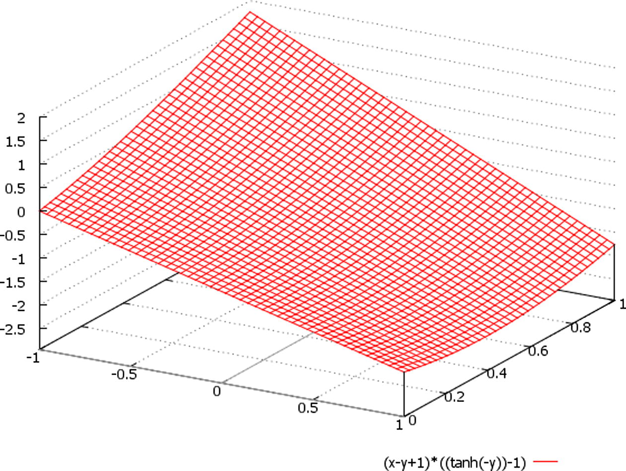 A schematic plot of the function ∼ (x − y + 1) * {tanh(−t) − 1}, here we designate: x ∈ (−1, 1), t = y ∈ (0, 1).