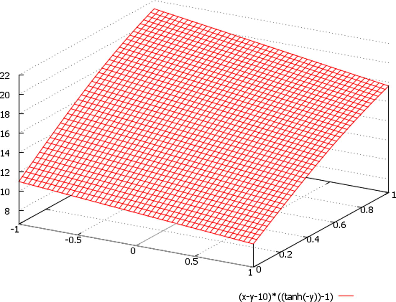 A schematic plot of the function ∼ (x − y − 10) * {tanh(−t) − 1}, here we designate: x ∈ (−1, 1), t = y ∈ (0, 1).