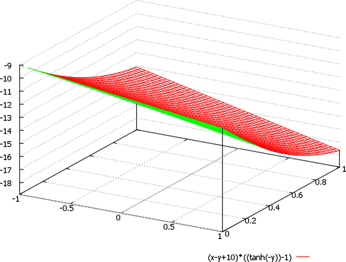 A schematic plot of the function ∼ (x − y + 10) * {tanh(−t) − 1}, here we designate: x ∈ (−1, 1), t = y ∈ (0, 1).