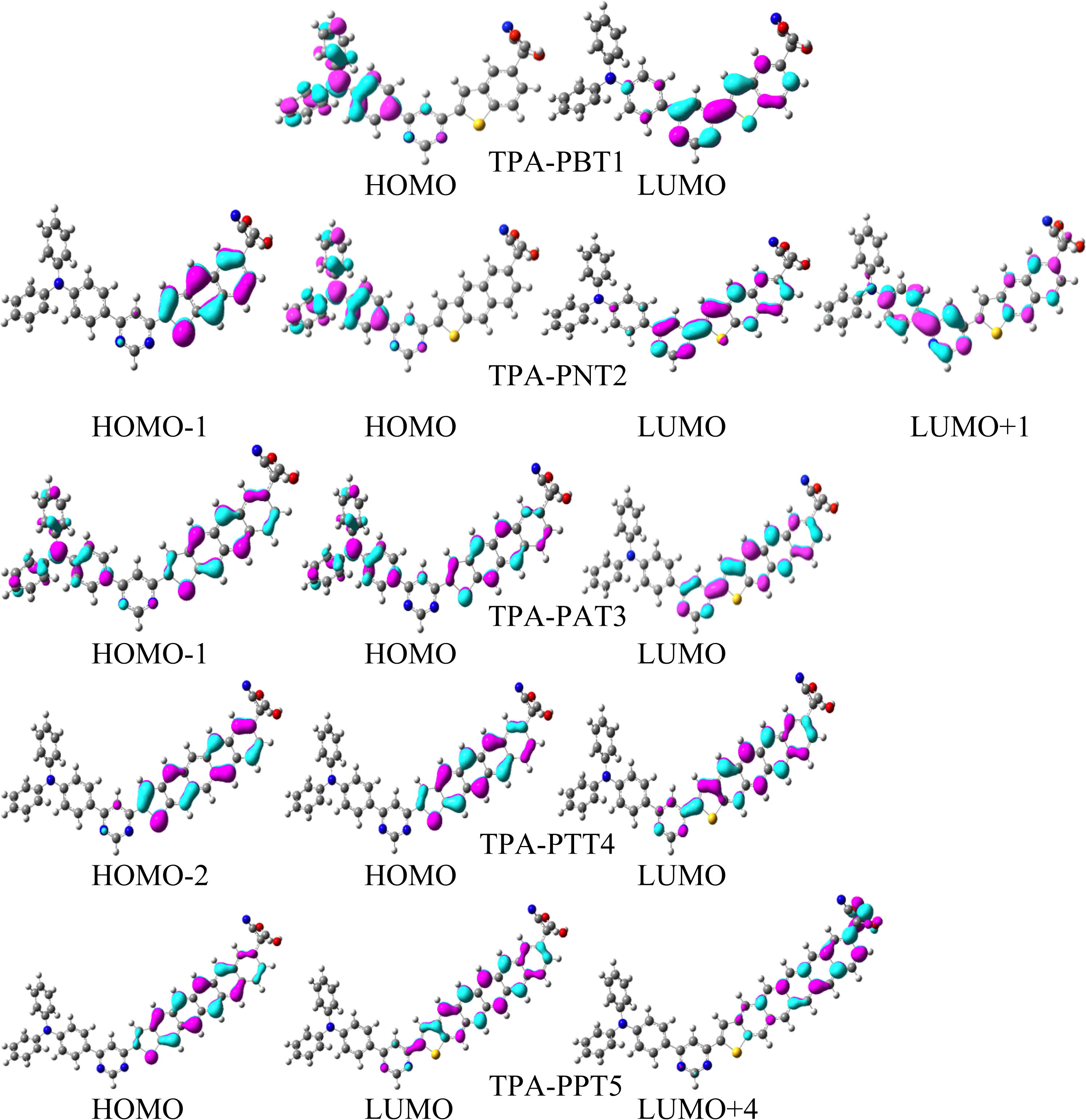 The charge density distribution of the frontier molecular orbitals (0.035 contour value) of triphenylamine based dye at the B3LYP/6-31G∗∗ level of theory.