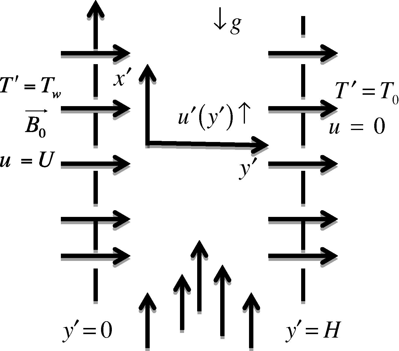 Schematic diagram of the problem.