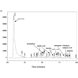 Article figure