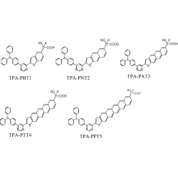 Article figure