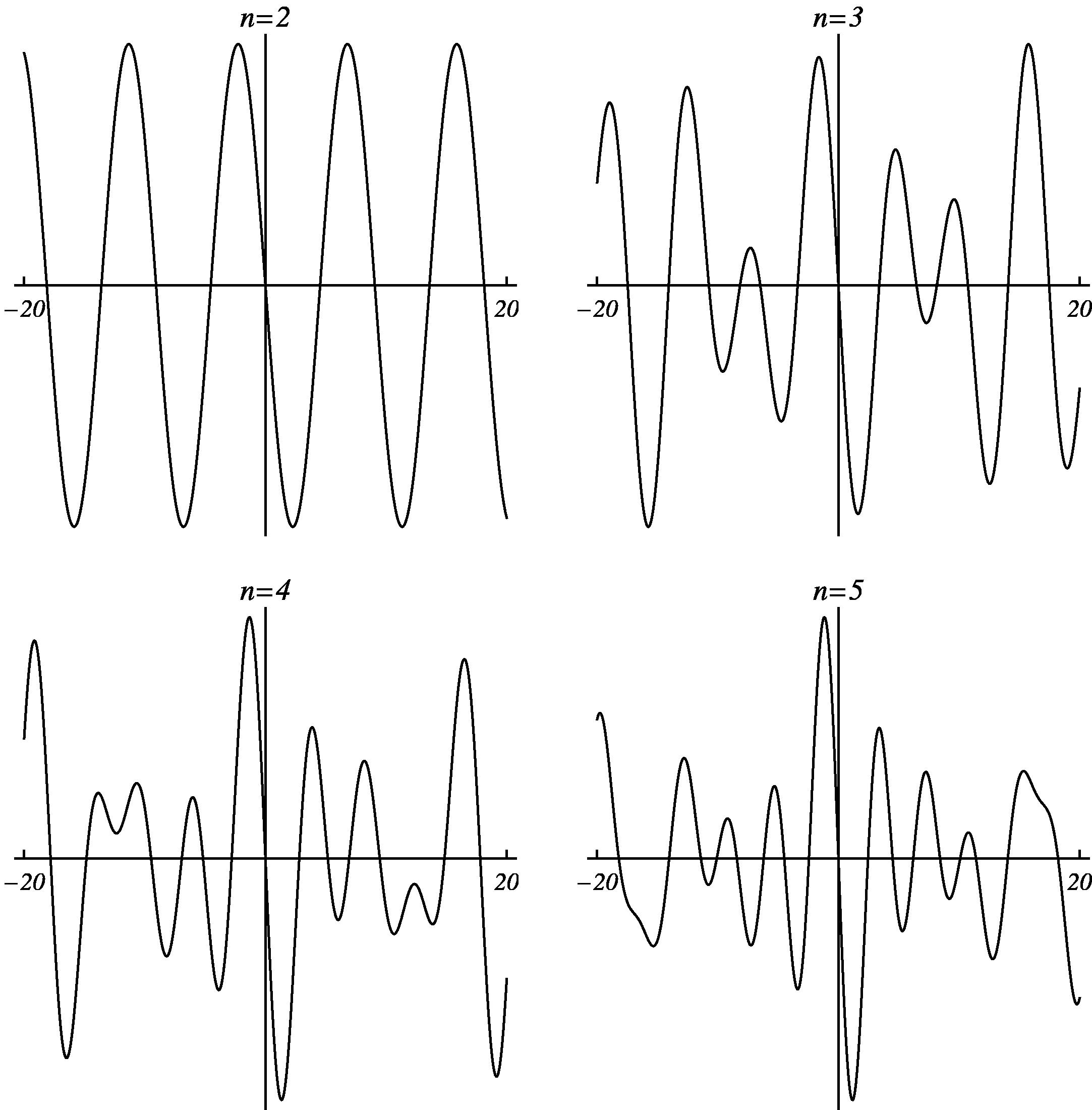 The imaginary part of the complex function (4.2) with x = 0 and ? = 0.6 .